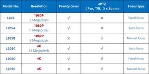 <span class=keywords><strong>Cam</strong></span>éras Web 4k 8mp Webcam Anti Espion Web <span class=keywords><strong>Cam</strong></span> 1920x1080 Webcam Pour Ordinateur Portable - Product Image 6
