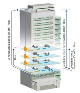 <span class=keywords><strong>Gree</strong></span> Multi Mini Chia Điều Hòa Không Khí Cho Hệ Thống Vrf Vrv Hvac - Product Image 6