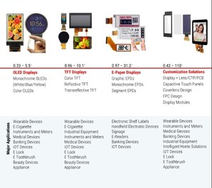 1.47 Inch 194x368 AMOLED Color <strong>Screen</strong> Display Module SPI Interface Smart Watch Cell Touch <strong>Screen</strong> with <strong>E</strong>-<strong>Paper</strong> Modules - Product Image 4