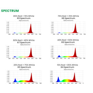 مصباح نمو LED من هونغي بقوة 150 واط، طيف قابل للتعديل R4-R9، مقاوم للماء IP65، مع تحكم 0-10 فولت لنمو النباتات الداخلية في مرحلة الإزهار والنمو - Product Image 2