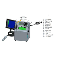 Machine automatique de codage d'imprimantes à jet d'encre de code-barres pour bouteilles en papier d'aluminium verre bois plastique cartons usage domestique nouveau utilisé