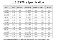 Enlace del producto para Joan Chen stm32f429vgt6