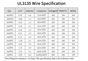 ลิงก์สินค้าสำหรับจอยแอน ชีน stm32f429vgt6 - Product Image 6