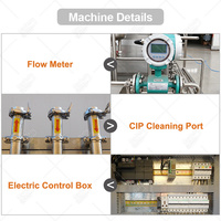 Machine de pasteurisation HTST pour produits laitiers UHT à petite échelle MY, ligne complète de stérilisation tube dans tube