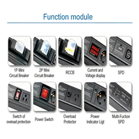 PDU intelligent à montage en rack triphasé 63A 380V avec 12 prises IEC C19 OEM