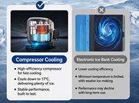 Machine à glace pilée 3-en-1 avec distributeur d'eau froide, 33 lb, refroidissement par compresseur, machines à glaçons en forme de balle, fiables, vente en gros OEM d'usine