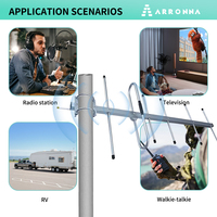 Antenne sectorielle UHF/VHF 433 MHz 5 dBi Yagi verticale directionnelle amplifiée à gain élevé pour extérieur étanche, amplification du signal VSWR <1.5