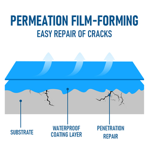 สารเคลือบกันน้ำสำหรับสระว่ายน้ำคุณภาพสูง ปลอดสารพิษ ไร้กลิ่น เป็นมิตรกับสิ่งแวดล้อม ป้องกันการรั่วซึม ทนทาน ใช้งานได้ยาวนาน - Product Image 4