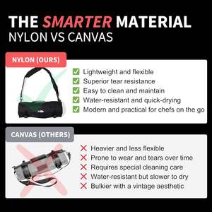 Free sample Knife Roll Bag <b>Camping</b> Picnic Chef Tool Pouch Portable Kitchen Knife <b>Storage</b> Bag Canvas Knife Roll Pouch - Product Image 6