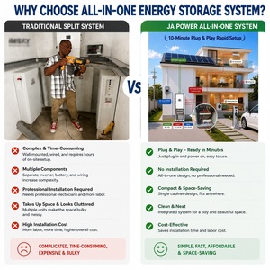 Sistema de Almacenamiento de Energía Solar Todo en Uno JApower de 16KWH, 20KWH, 32KWH Monofásico, Integrado con Inversor Híbrido Deye Compatible - Product Image 5