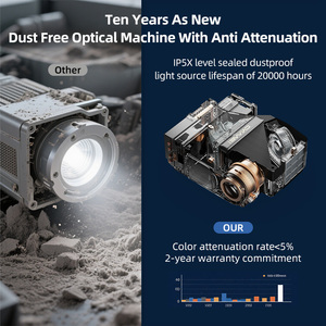 Oem/ODM a10q ngoài trời ban ngày chiếu HD 4K 1080P LED Beamer Wifi USB cho <span class=keywords><strong>HDMI</strong></span> 2G tự động lấy nét di động rạp hát tại nhà Rạp chiếu phim cho - Product Image 3