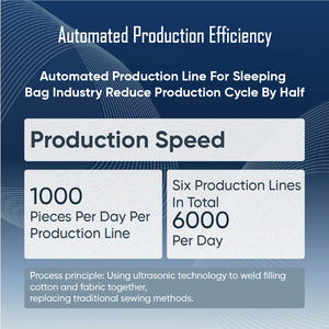 Polyester Smart Ultrasone Slaapzak - Revolutionair Slaapverbeterend Apparaat met Katoenen Vulling en Temperatuurregeling - Product Image 6