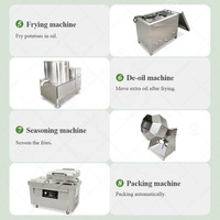 Chip Product Lijn Semi Automatische Fry Kleinschalige Knapperige Aardappel Half Proces 50Kg/Hr Maken Machine Prijs In India