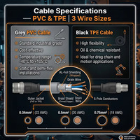 Dây cáp hai đầu Lumberg Automation 7/8" + M12 CANopen DeviceNet 5 cực thẳng góc cạnh PVC TPE, hàng có sẵn tại Trung Quốc, hỗ trợ chuyên gia