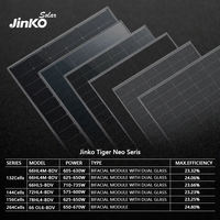 Panel Surya Jinko Tier 1 630W 640W 650W Tiger Neo N-Type TOPCon Mono Bifacial Dual Glass 66HL4M-BDV Modul untuk Proyek