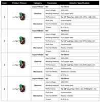 Moteur CC sans balais à enroulement en cuivre à couple élevé 12V/24V/310V 1600 tr/min pour ventilateurs muraux/solaires/de table/sur pied/plafonniers