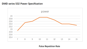 20w 532nm <strong>Green</strong> <strong>Laser</strong> Source for Diamond and Similar Rigidity Material Cutting - Product Image 6