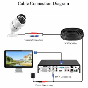 Kabel Koaksial Mini RG174 + 2c dengan Kabel Kamera Daya Kabel CCTV