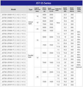 JSTKJ S5 60 KN Heavy Load Industrial Grade Electromechanical Cylinder <b>Linear</b> <b>Actuator</b> with Long Service Life - Product Image 4