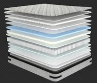 King-Size Orthopädische Gel-Memory-Foam Taschenfederkernmatratze - Langlebiges Umweltfreundliches Modernes Design für Schule & Zuhause