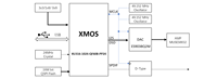 Carte son USB HiFi PXUA-XU316-KIT, solution de carte son pour audio haute résolution, module décodeur Bluetooth, version d'évaluation audio