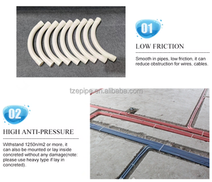 Curvatura elettrica del condotto del PVC di 45 gradi di 150mm con il servizio su ordinazione di taglio del raggio di 1000mm disponibile - Product Image 3