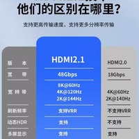 Divisor 2.1 de 1 a 2, Compatible con 8K60HZ/4K120HZ HDCP2.3 con Escalador para Proyector, Computadora, Reproductor de DVD