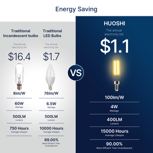 Langsung dari pabrik <span class=keywords><strong>E14</strong></span> 4W 220Volt CCT opsional T20 <span class=keywords><strong>LED</strong></span> filamen bohlam Mini Tubular <span class=keywords><strong>LED</strong></span> bohlam dengan badan kaca untuk penggunaan rumahan CE - Product Image 4