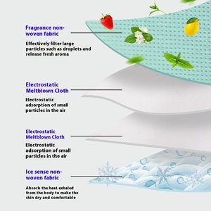 عطر SPRO للبالغين 95 EN149 معتمدًا ثلاثي الأبعاد خراطيش نعناع أخضر مسطح برائحة ليمون تصميم صفصاف فم السمكة - Product Image 2