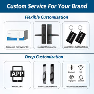 Intelligentes Tuya Smart Lock mit Gesichts erkennung und Finger abdruck für Holz-/Aluminium türen TUYA WIFI Digital Lock H7PRO für die Sicherheit zu Hause - Product Image 2