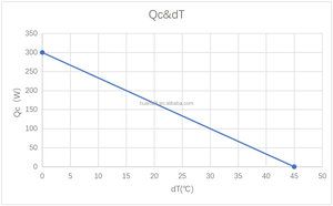 Module d'air refroidisseur pour chauffage thermoélectrique industriel Ventilateur de <span class=keywords><strong>radiateur</strong></span> à refroidissement liquide Peltier Unité de kit de refroidissement pour pc Système de refroidissement par eau - Product Image 3
