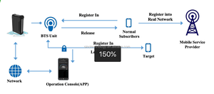 Công cụ tìm hướng trực quan cầm tay hỗ trợ Ăng-ten định hướng tích hợp, bức xạ nhỏ - Product Image 6