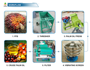آلة استخراج الزيت، مكبس زيت النخيل والزيتون، جهاز استخراج زيت النخيل والزيتون بسعة 500 كجم/ساعة، مكبس نخيل صغير - Product Image 3