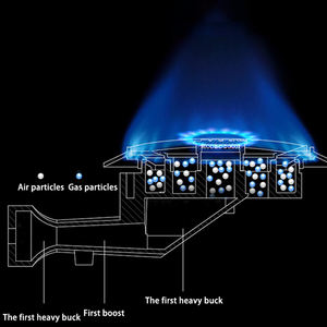 Cuisinière à gaz <span class=keywords><strong>électrique</strong></span> double usage, cuisinière à gaz de table, cuisinière double, cuisinière encastrée pour la maison - Product Image 5