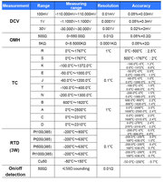 02S Temperature Calibrator 11 Kinds of Thermocouple and 5 Kinds of RTD Thermal Resistance Signal