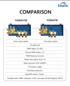 Stepon OEM ODM Wifi App Thông Minh Kỹ thuật số vòi hoa sen đặt hệ thống điều khiển giấu 2 và <span class=keywords><strong>3</strong></span> Cách Tắm Mixer tĩnh nhiệt vòi hoa sen van - Product Image 6
