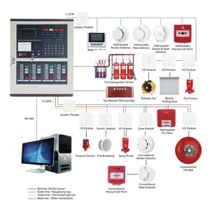 Painel de controle de incêndio endereçável 2 Loop com 440 dispositivos