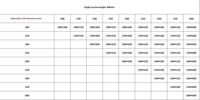 Système de coffrage en PVC réglable réutilisable plus de 100 fois pour piliers en béton, panneaux de moules pour la construction