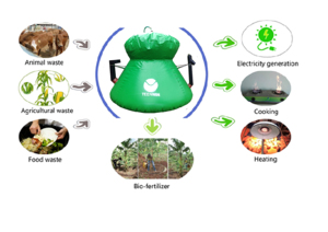 Système de <span class=keywords><strong>biodigesteur</strong></span> <span class=keywords><strong>domestique</strong></span> Usine de biogaz de déchets alimentaires portables - Product Image 5