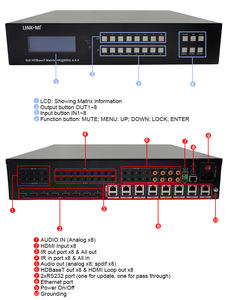 4K60Hz LINK-MI 70ม. 8ต่อ8ออก HDMI 2.0 hdbt Matrix พร้อม8 HDMI <span class=keywords><strong>LOOP</strong></span> Out 8 HDMI และ Wide-band IR routed ควบคุม - Product Image 2