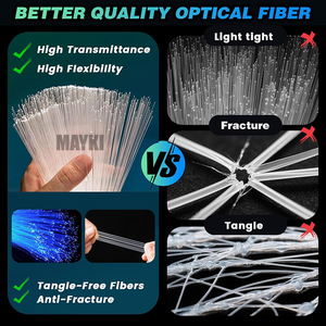 Kit de Luces de Fibra Óptica para Techo de Auto y Hogar, Efecto Estrella Fugaz, Control por Aplicación, RGBW, Luces Ópticas para Techo de Auto - Product Image 6