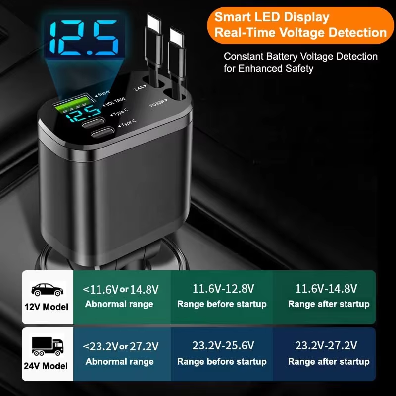 High-Quality 100W Fast Charging Car Charger - Image 5