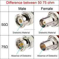 50Ω 75Ω BNC Mâle Femelle Câbles Noyau De Cuivre PVC HD 3G 6G 12G SDI 50 75 Ohm Câble Coaxial 2K 4K SDI Câble Vidéo pour Caméra