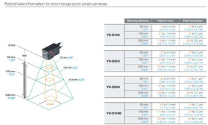 Sistema de Sensor de Visión con Cámara Inteligente Industrial de Alta Velocidad VS-S1500MX - Product Image 1
