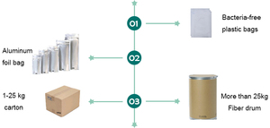 Лидер продаж, косметические ингредиенты тетрагексилдецил аскорбат 183476-82-6 вцип/Аскорбил тетраизопалмитат порошок - Product Image 5