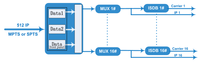 Modulateur ASI IP à RF 8 16 32 canaux DVB-C DVB-T ATSC ISDB-TB modulateur pour CATV Headend