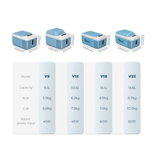 Alpicool V18 Mini Frid <span class=keywords><strong>Prix</strong></span> d'usine 20L Congélateur à compresseur mobile en plastique 12V-24V Fonction de refroidissement - Product Image 2