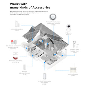 Bảng Báo Động Điều Khiển Ứng Dụng Có Dây Không Dây Tùy Chọn WiFi <span class=keywords><strong>GSM</strong></span> Phổ Biến Với Mặt Số Tự Động CID SIA Cho Hệ Thống An Ninh Chống Trộm Nhà Thông Minh - Product Image 4