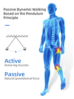 Exosquelette d'aide à la marche, levage des jambes, stimulateur du bas du corps, équipement de rééducation et d'entraînement, frein à disque antidérapant, CE