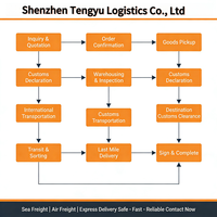 Agente de Transporte de Carga FBA Económico de China a EE. UU., Reino Unido, Italia, España, Puerta a Puerta, DHL, UPS, FEDEX, LCL